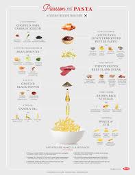 Recipe Builder Inspired By The Flavors Of Korea Recipe Builder Recipes Barilla Pasta
