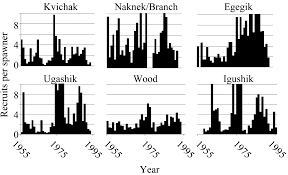 Maybe you would like to learn more about one of these? Biocomplexity And Fisheries Sustainability Pnas