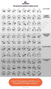 Back in school, when i was still learning my way … The Ultimate Guitar Chord Chart Printable Pdf Download
