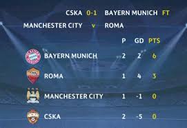 Live matches, stats, standings, teams, players, interviews. Uefa Europa League Livescore Api Soccer Api