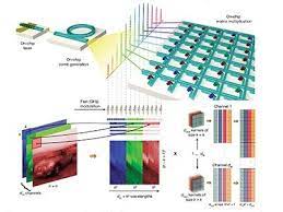 Artificial Intelligence Accelerated By Light In 2021 Cloud Computing Services Institute Of Physics Artificial Intelligence