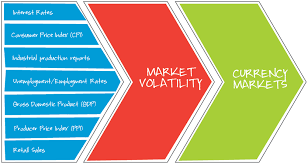 Forex Trading In Cambodia Forex Strategies Benzinga