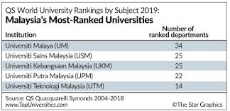 Out now — qs world university rankings 2022. University World Ranking 2019 Ie University Ranked 1st In Spain 23rd Worldwide For Employability Talent Careers Tsinghua University Topping The List Of Chinese Universities At Number 17 And Peking University At Number 30