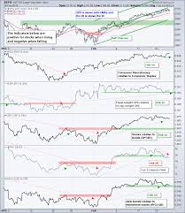 Breadth Stalls Tlt Holds Breakout And Gld Gets A Bounce