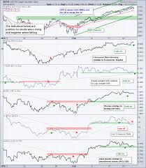 breadth stalls tlt holds breakout and gld gets a bounce