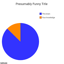 Image Tagged In Funny Pie Charts Imgflip