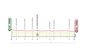 2021 giro d'italia time limit. Giro D Italia 2021 Teil 1