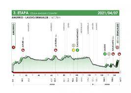 Écoutez france bleu pays basque en direct. Tour Du Pays Basque Epreuves Directvelo