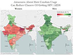 indian men more aware about hiv aids yet more affected than