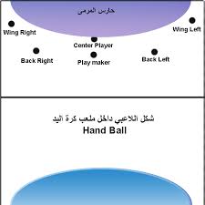 توج الدحيل القطري بلقب دوري أبطال آسيا لكرة اليد بفوزه على الكويت الكويتي بسبعة وعشرين هدفاً مقابل أربعة. Ù…Ù†ØªØ¯ÙŠØ§Øª Ø³Ø¨ÙŠØ³ØªÙˆÙ†