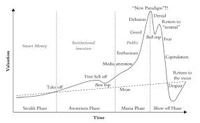 Bull Bear Chart Depicts Recent Crypto Markets
