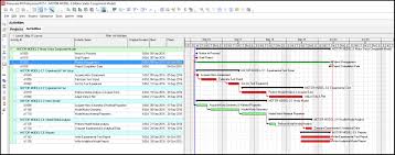 Primavera P6 And Ordinal Gantt Chart Dates