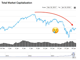 Bitcoin, dogecoin, ether and other cryptocurrencies are now worth about $2 trillion. Of Course Governments Won T Give Up Control Of Money That S Why Crypto Is Crashing