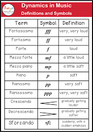 The following commonly used dynamic terms are listed in the order of softest to loudest.* pianississimo: What Are Dynamics In Music Jooya Teaching Resources
