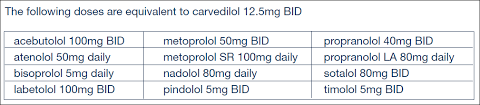 Ask Dis Conversion Beta Blockers