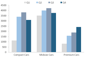 Bar Chart The Complete Guide With Examples Ahapitch Com