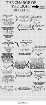 Light Brigade Infographics Teaching Literature Word Line Fun Poetry