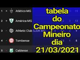 Campeonato mineiro 2021, mineiro 20210. Tabela Do Campeonato Mineiro 2021 Tabela Do Mineiro 2021 Tabela Do Campeonato Mineiro 21 03 2021 Youtube