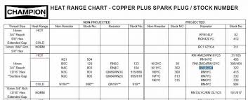 20 punctual champion racing spark plug heat range chart