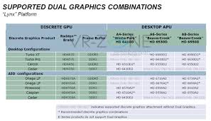 Amd Hybrid Crossfirex Options For Desktop Llano Apus Explained