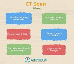 Upto 50 Off Ct Scan Cost In Kolkata From 1530 Only