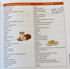 Tableaux Des Index Glycemiques Ig Des Aliments Aliments Ig Bas Index Glycemique Des Aliments Ig Bas