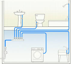 The use of water distribution manifolds in mains pressure installations is an ideal way of giving ultimate serviceability to all your bathroom products. Reduce Waiting Time For Hot Water Manifold Layouts