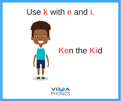 Spelling Rules For C K And Ck Viva Phonics Spelling Rules In 2020 Spelling Rules Phonics Phonics Programs
