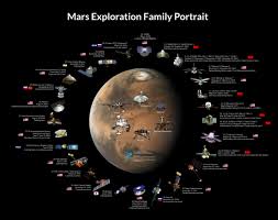 The Mars Exploration Family Portrait The Planetary Society