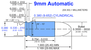 Handgun Calibers Comparison From Smallest To Largest 2019