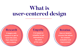 The 'design tool' called 'feedback'. User Centered Design A Beginner S Guide Justinmind
