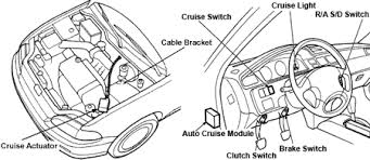 Alternator, ecm or pcm ('00 model), eld unit. Oa 9695 Acura Integra Fuse Box Diagram Additionally 97 Honda Civic Ecu Diagram Download Diagram