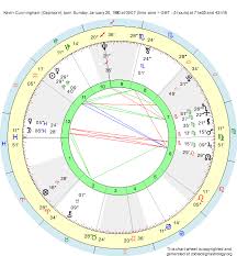 Birth Chart Kevin Cunningham Capricorn Zodiac Sign Astrology