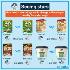 The hsrs calculates ratings using a modified. Healthstarrating Hashtag On Twitter