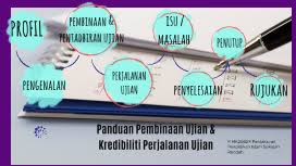 Pimk2082r Panduan Pembinaan Kredibiliti Ujian By Nur Amalia Fauzi On Prezi Next