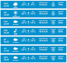 Lista cu alte evenimente marcate pe data de 8 martie. Agora Se IncÄlzeÈte UÈor Cum Va Fi Vremea In UrmÄtoarele Zile