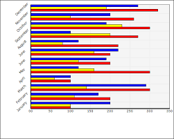 chartingcontrol net net chart charting component asp