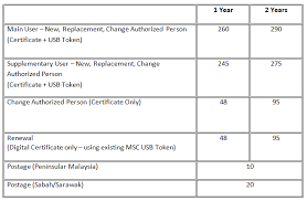 Ssm online renew, company name search online, check name similarity & availability, application of name at suruhanjaya syarikat malaysia (ssm). Npra