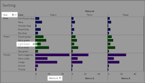 Sort Data In A Visualization Tableau