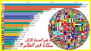 ترتيب 20 من أكبر مدن الدول العربية من حيث عدد السكان من 1950 إلى 2020 Youtube
