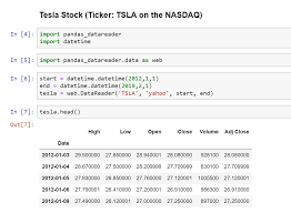 Fri, jul 16, 2021, 4:00pm edt Stock Market Analysis Project Via Python On Tesla Ford And Gm By Gayan Samarakoon Medium