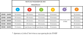 Auch für die linha amarela, die bereits bis nach odivelas reicht, ist eine verlängerung nach loures geplant. Metro Do Porto Entrar Em 2017 Sem Parar