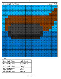 3rd grade writing worksheets can help kids step it up a notch in their writing skills. 3rd Grade Math Coloring Squared