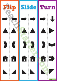 Flip Slide Turn Poster Reflection Math Translations Math Math Geometry