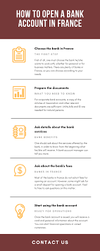 This includes the likes of loans, credit cards and. Open A Bank Account In France 2021 Procedure