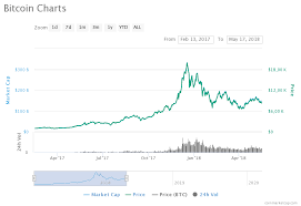 Indy/ life newsletter may 11, 2020 · why did bitcoin crash? Bitcoin Crash Was Man Als Anleger Jetzt Tun Kann Coin Ratgeber De