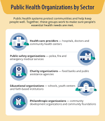 Don't make the mistake of thinking that you're too young to consider your health care needs. Understanding Public Health Jobs University Of Nevada Reno