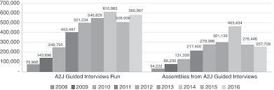 Codul de procedură civilă este un act normativ care reglementează principiile și procedurile specifice desfășurării procesului civil. Use Cases In Legal Informatics Part Iii Legal Informatics