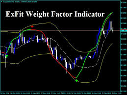 Die dax kurse werden im push format mit realtimekursen aktualisiert. Indikator Forex No Repaint Gratis Dax Realtime