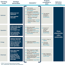 Sasol Limited